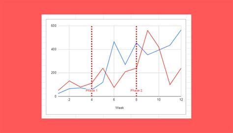 insert vertical line in google sheets chart