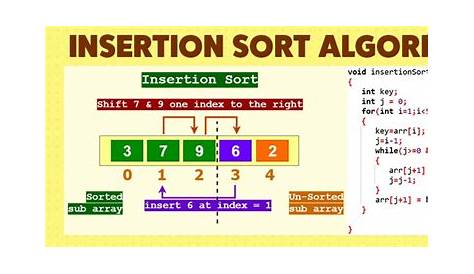 Insertion Sort Algorithm In Data Structure Ppt PPT ing s PowerPoint Presentation, Free
