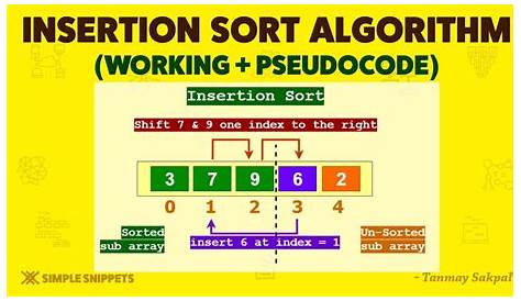 Insertion Sort Algorithm Pseudocode Explanation ing Given In