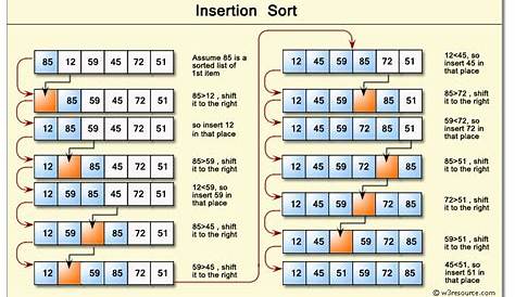 C Sharp exercises Insertion sort w3resource