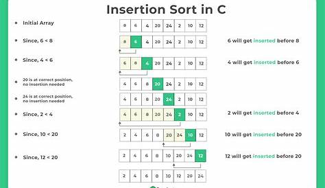 Insertion Sort Code Python Data Structures And Algorithms