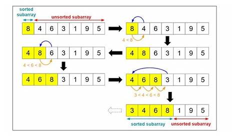 Insertion Sort Example In Python YouTube