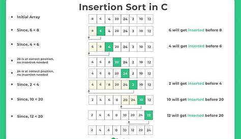 Insertion sort algorithm in C with best explanation • Dot