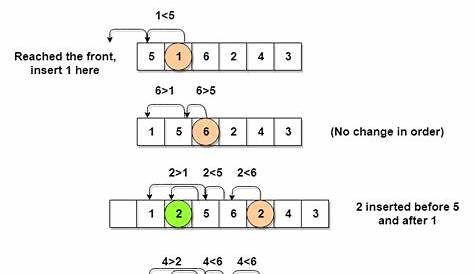 Insertion Sort Example With Passes Naace A Discussion Of ing Algorithms