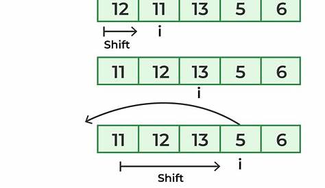 Insertion Sort In Cpp Penjelasan Lengkap C++ Zona Pemrograman