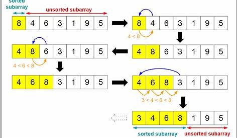 Learning Algorithms — Merge Sort. Previously, we had a