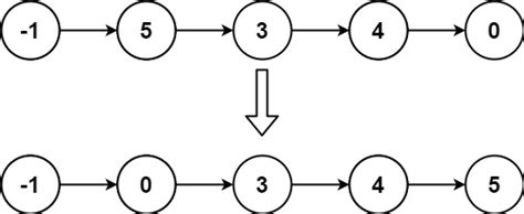 insertion sort linked list leetcode