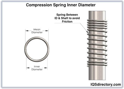 Inside Diameter Coil Spring