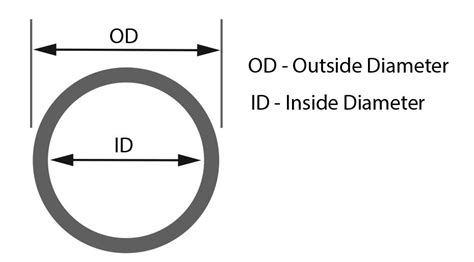 Inside Diameter Definition