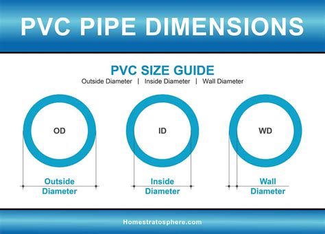 inside diameter of 3/4 pvc pipe