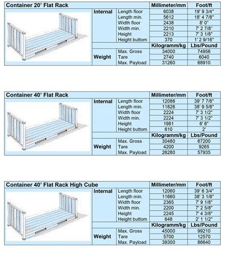 Inside Dimensions Of Container