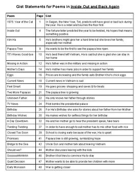 Inside Out And Back Again Gist Printable For Notebook