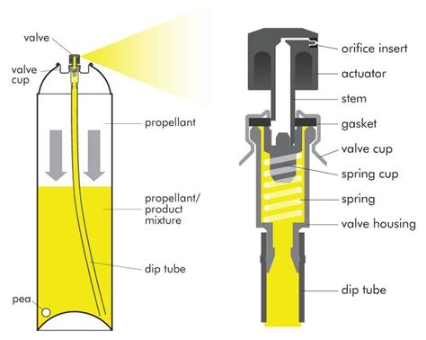 Inside Spray Paint Bottle