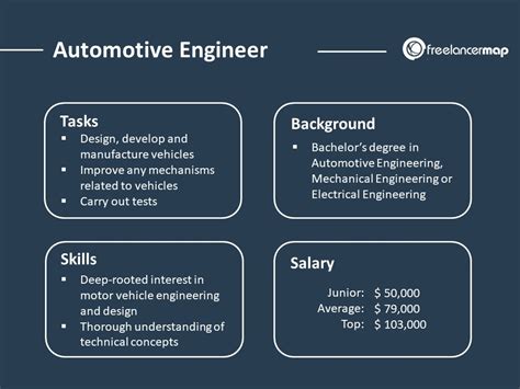 Automotive Engineers Image