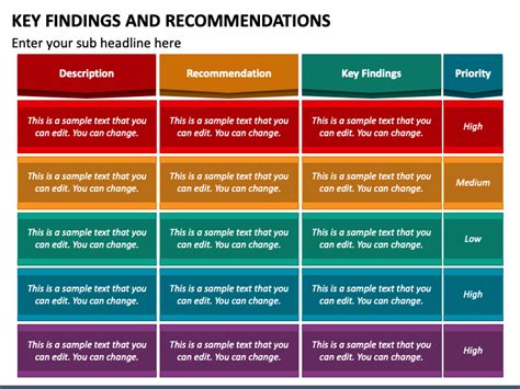 insights recommendations