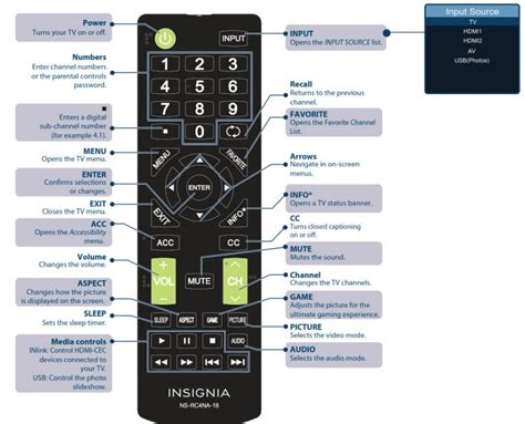 Insignia Tv Remote Control Manual