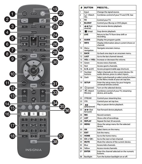 Insignia Remote Control (NSRCFNA19 REV B) for Select Insignia TVs