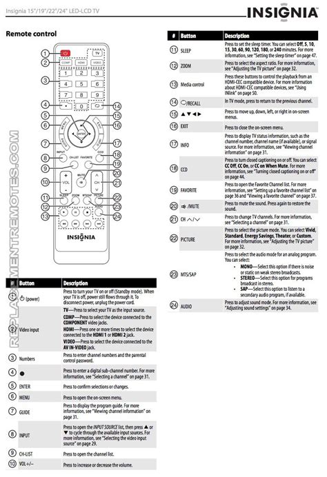 Emerson Jumbo Universal Remote Codes For Insignia Tv By