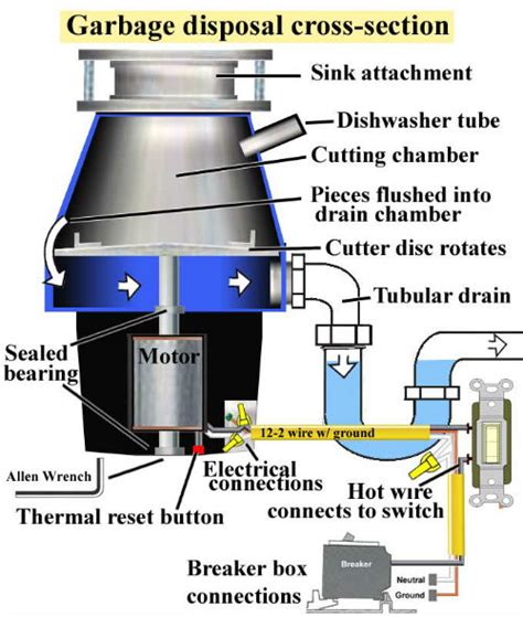Insinkerator Garbage Disposal Does Not Work
