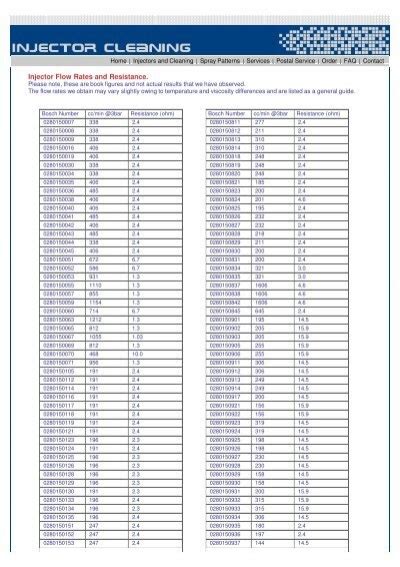 InSinkErator Badger 100 Lift & Latch Standard Series 1/3 HP Continuous