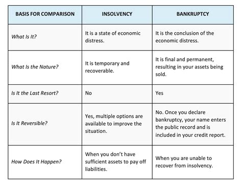 insolvency options