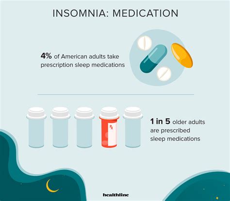 insomnia caused by medication
