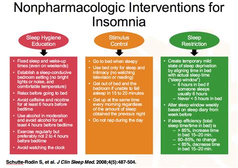 insomnia description and treatment