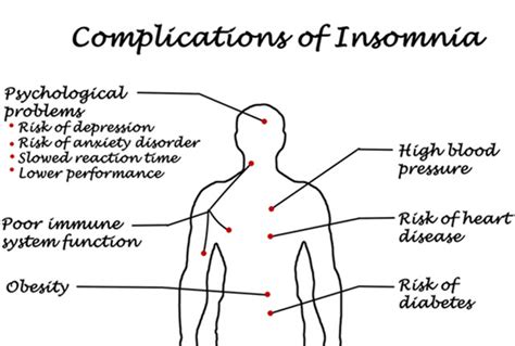 insomnia disorder symptoms and complications