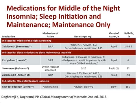 insomnia medications uptodate