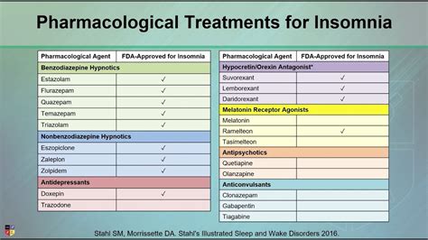 insomnia treatment medicine