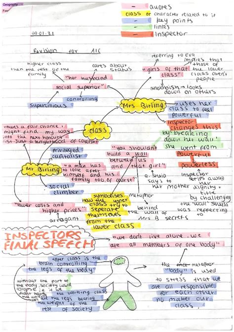 Inspector Calls Quote Analysis Pdf