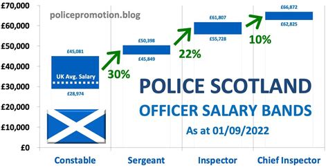 inspector salary uk police