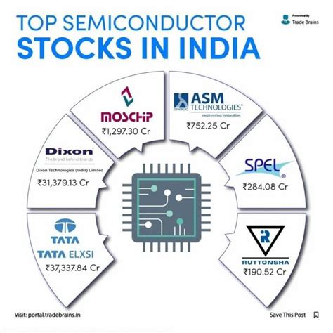 inspire semiconductor stock price