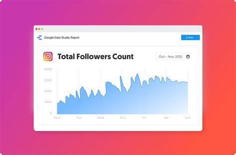 instagram follower count history