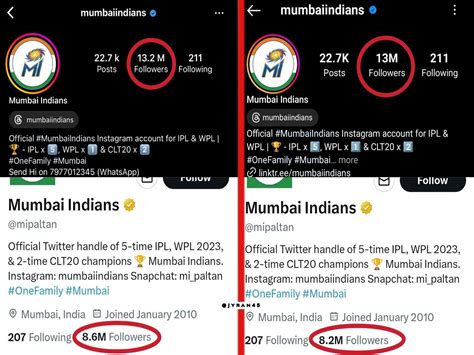instagram follower graph mumbai indians