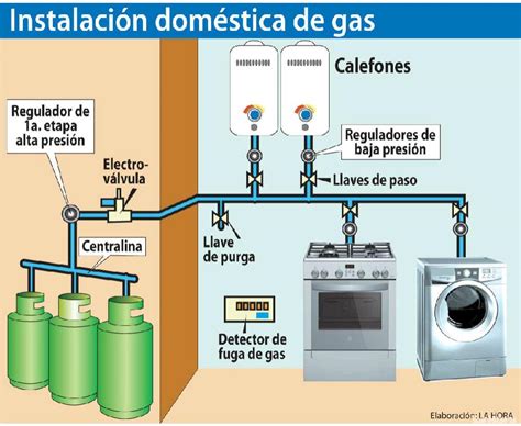 Inician la instalación de líneas del gas natural EL DEBATE
