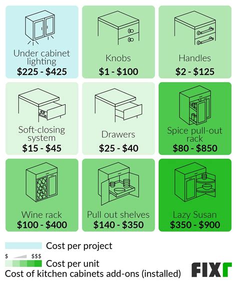Install Cabinet Cost