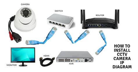 Install Cctv Camera Philippines