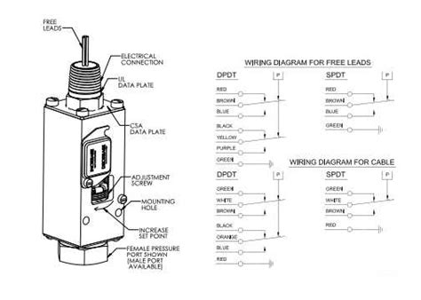 Install Everbilt Pressure Switch
