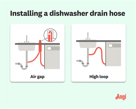 Install High Loop On Dishwasher Drain