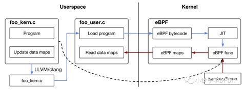 install libbpf ubuntu 2204