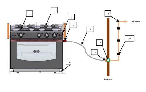 Install Lpg Cooker