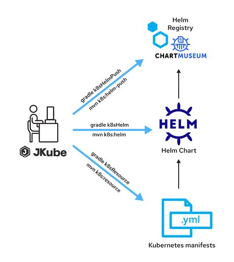 Install Prometheus Kubernetes Helm Chart