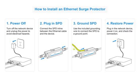 Install Surge Protector Ethernet