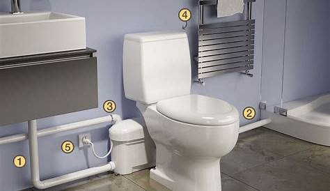 Installation Broyeur Wc Comment Fonctionne Un WC ? Cedeo