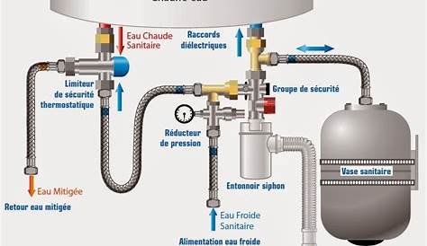 Chauffe eau réduction de pression et limiteur de