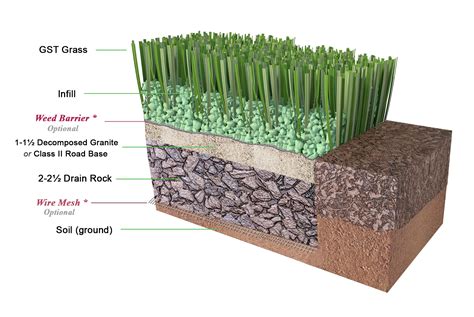 installation artificial turf