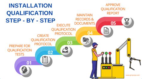Installation Qualification Guidelines