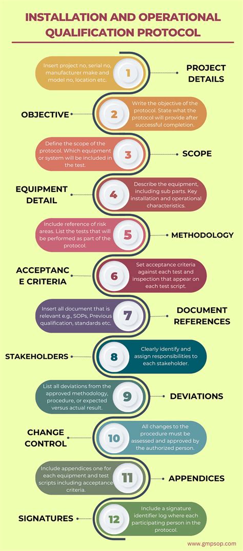 Installation Qualification Vs Operational Qualification