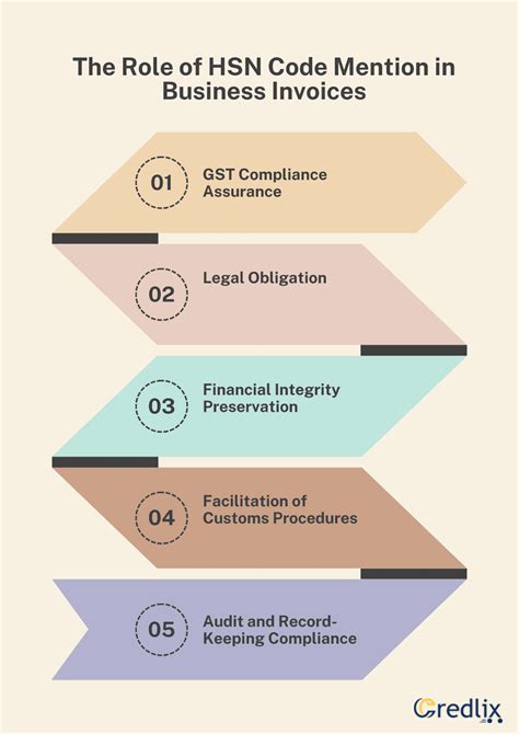 Installation Service Charges Hsn Code